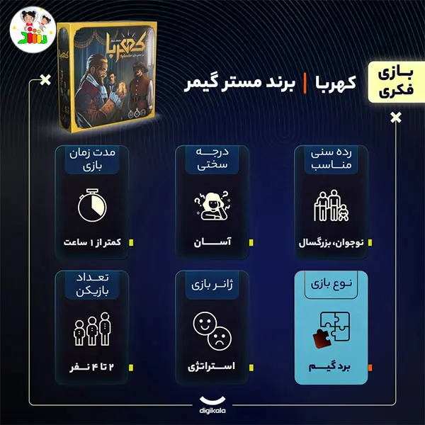 بازی فکری کهربا | فکراگیم